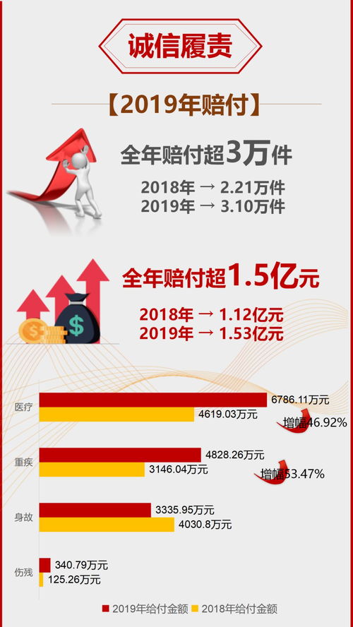 用心守護，一路陪伴——新華保險2019年度理賠服務(wù)年報（寧夏分公司）